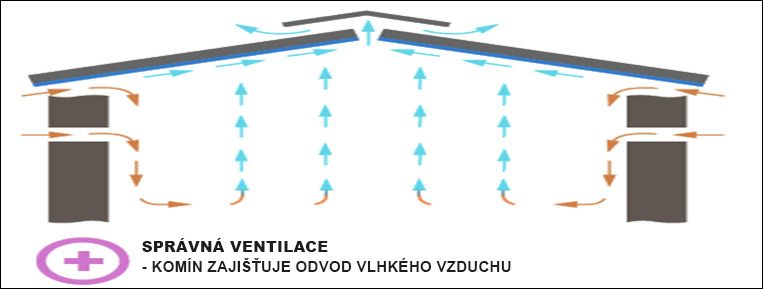 spravne_odvetranie